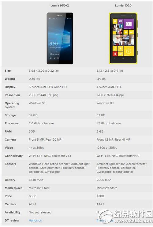 lumia950xlclumia1020һ(g) lumia950xlclumia1020^