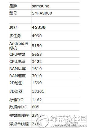 galaxy a9ֶܷ galaxy a9ܷu(png)y(c)2