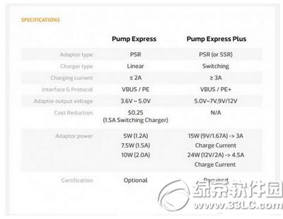 pro5ô pro5mcharge2.0uy4