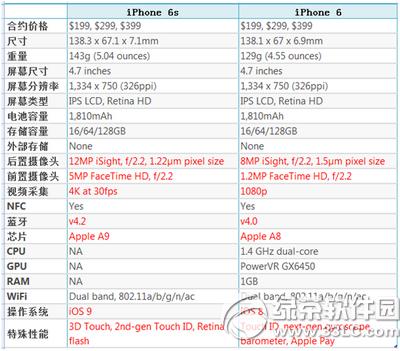 iphone6s/6s plusiphone6/6 plusк΅^e1
