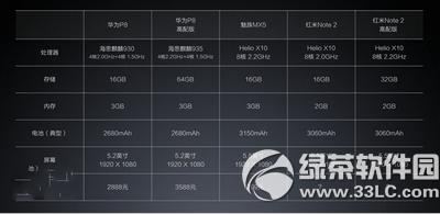 tnote2(sh) tnote2֙C(j)(sh)1