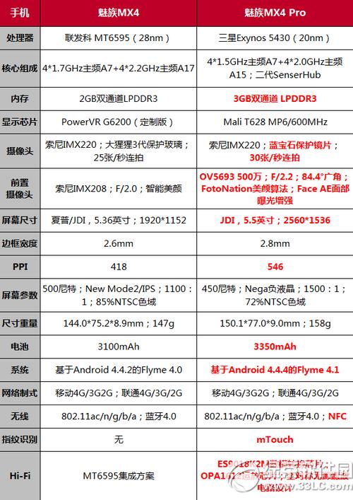 mx4mx4proX(qin) mx4mx4pro(bo)r(ji)