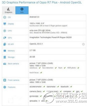 oppo r7plusô oppo r7plusÅ(sh)B1