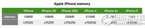 iphone6sȴOiphone6sȴС
