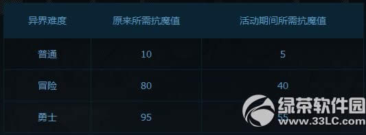 dnfO޴ ʿفһ2