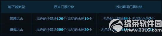 dnfO޴ ʿفһ3