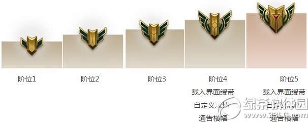 lolӢ쾚ô@ Ӣ쾚ʲô3