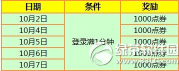 rc7옷 34000c(din)ȯ+÷u+3p