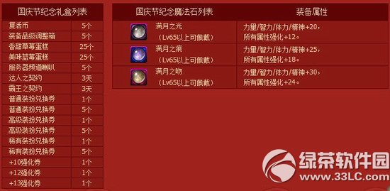 dnfgc(gu)c(ji)(dng) o(j)ژ(l)ͣ5