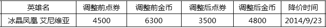 lolP˰Sr f6300Ӣ۽r4800