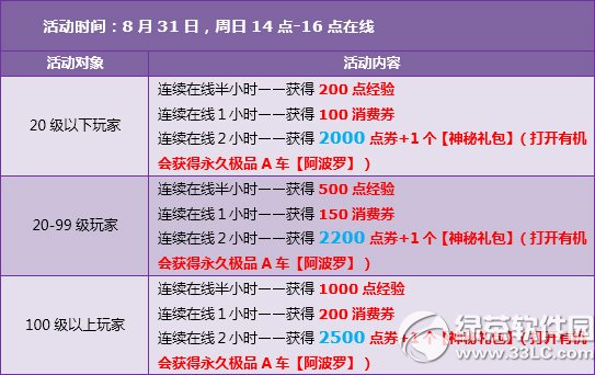 qqw܇83031ջ(dng) 7430c(din)ȯ+ضY+4