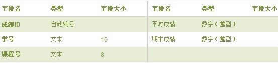 (chung) Access 2007 