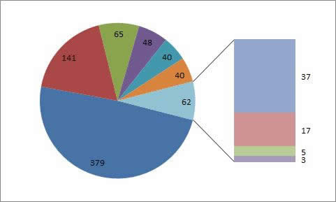 Excel2010(f)D