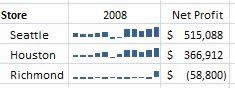 Excel 2010ʽ͈D
