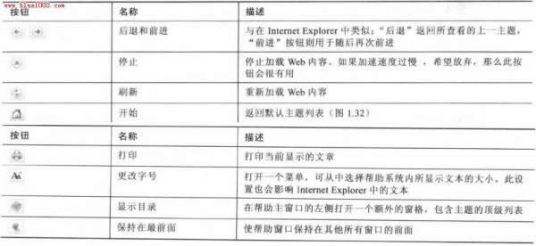 PowerPoint2007ʹÎϵy