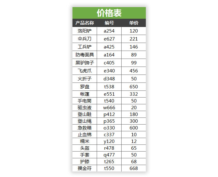 VlookupExcelrɈr