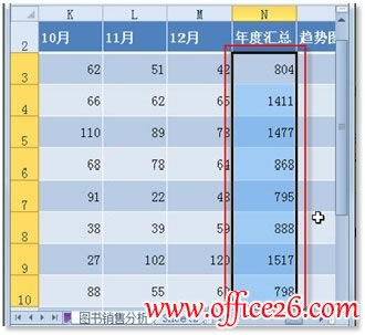 Excel 2010lʽٺYxĔ(sh)(j)