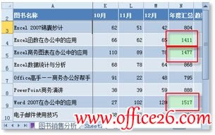 Excel 2010lʽٺYxĔ(sh)(j)