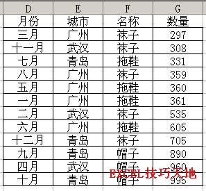 ExcelԶx?q)F(xin)̳_վ