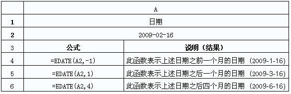 Excel函數(shù)之計(jì)算起止日期的EDATE函數(shù)使用基礎(chǔ)教程_本站
