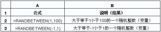 Excela(chn)ָ(sh)ֵ֮gSC(j)(sh)RANDBETWEEN(sh)