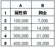Excel如何對(duì)滿足條件的單元格的數(shù)值求和的SUMIF函數(shù)_本站