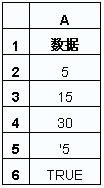 Excel(sh)֮Ӌ(j)SUM(sh)ʹÈDĽ̳