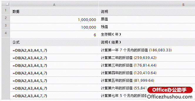 Excel DB(sh)ʹù̶~fpӋ(j)fʼd