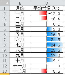 Excel2010 (qing)Ĕ(sh)(j)l