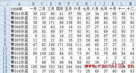 Excel2010Є(chung)DSparklines_վ