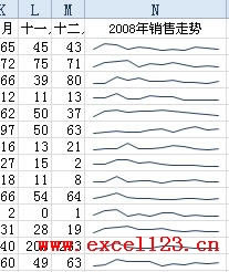 Excel2010Є(chung)DSparklines_վ