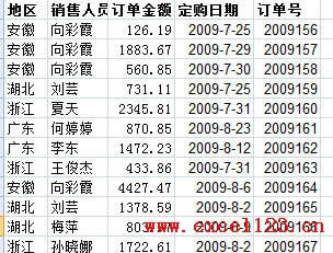 Excel2010͸ҕYxƬʹý̳_վ