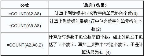 excel計(jì)算日期和數(shù)值的個(gè)數(shù)的COUNT函數(shù)使用基礎(chǔ)教程_本站