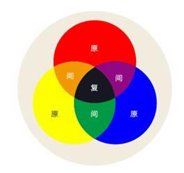 excel設計中關于色彩運用的常識_本站