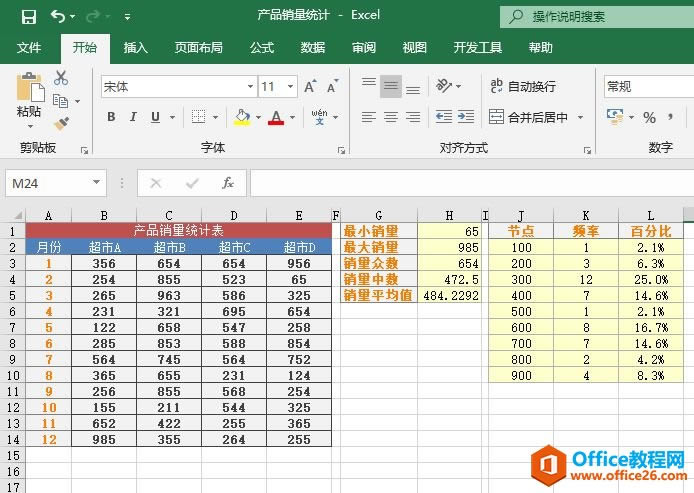 Excel (sh)(zhn)a(chn)ƷNy(tng)Ӌ(j)