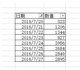 excel κYxڃɂ֮gĔ(sh)(j) ҪexcelԶxYxܸ㶨_վ