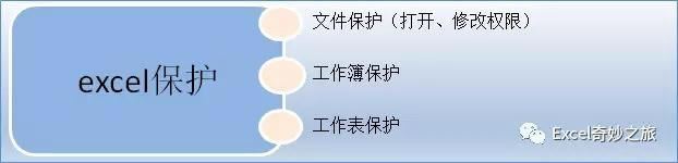Exceloˆ᣿