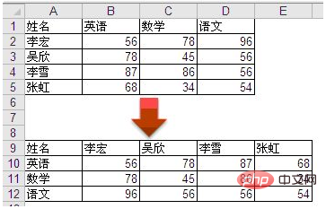 Bͨ^ExcelDлD