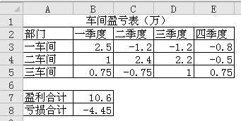 mmult函數(shù)實例