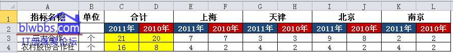 excel ͵kքeʹsumifcmodȺɸ