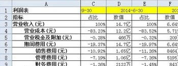 excel 鿴@ʾ[е3Nk excelRrԲ鿴[еļ