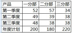 excelΈDB