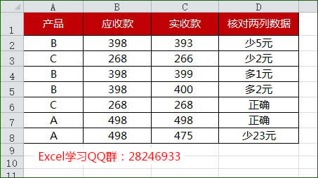 excel κˌ(du)Д(sh)(j)Ƿһ