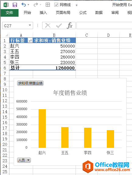 Excel ʹÈDչʾ(sh)(j)