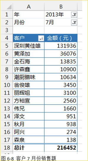 ʹexcel(sh)(j)͸ҕy(tng)Ӌ(j)N~ excely(tng)Ӌ(j)N~k
