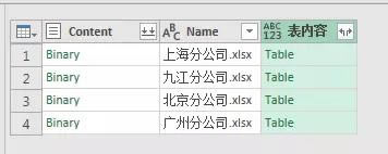 excel ѸٺϲY(ji)(gu)ͬı