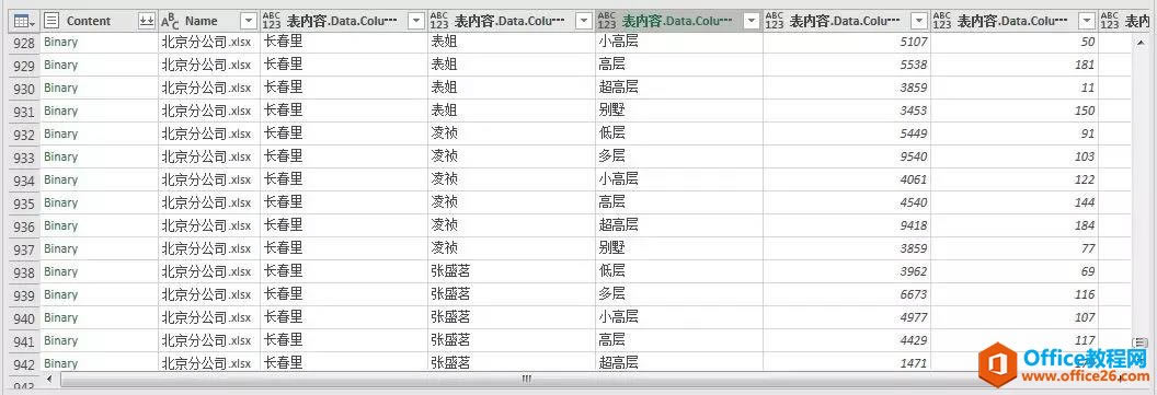 excel οٺϲY(ji)(gu)ͬı_վ