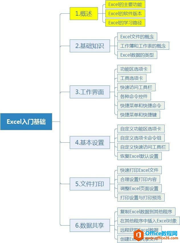 ϵy(tng)،W(xu)(x)Excel01nExcel