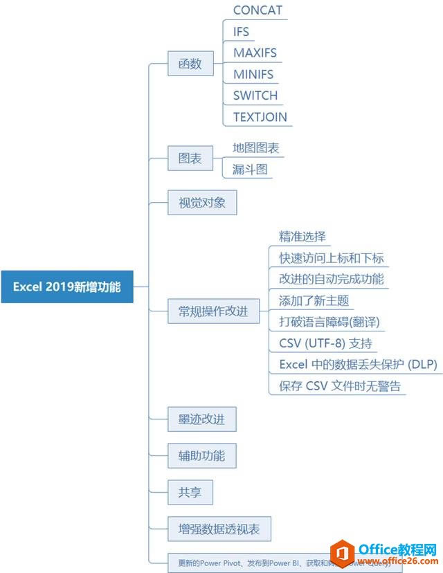 ϵy(tng)،W(xu)(x)Excel01nExcel