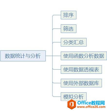 ϵy(tng)،W(xu)(x)Excel01nExcel